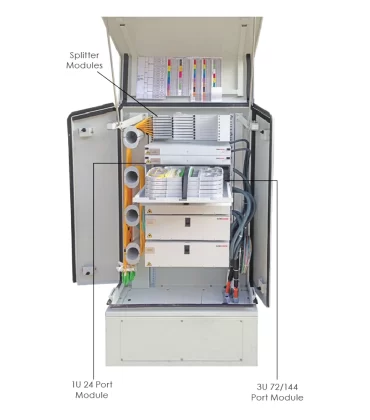 Fiber Dağıtım Kabinleri